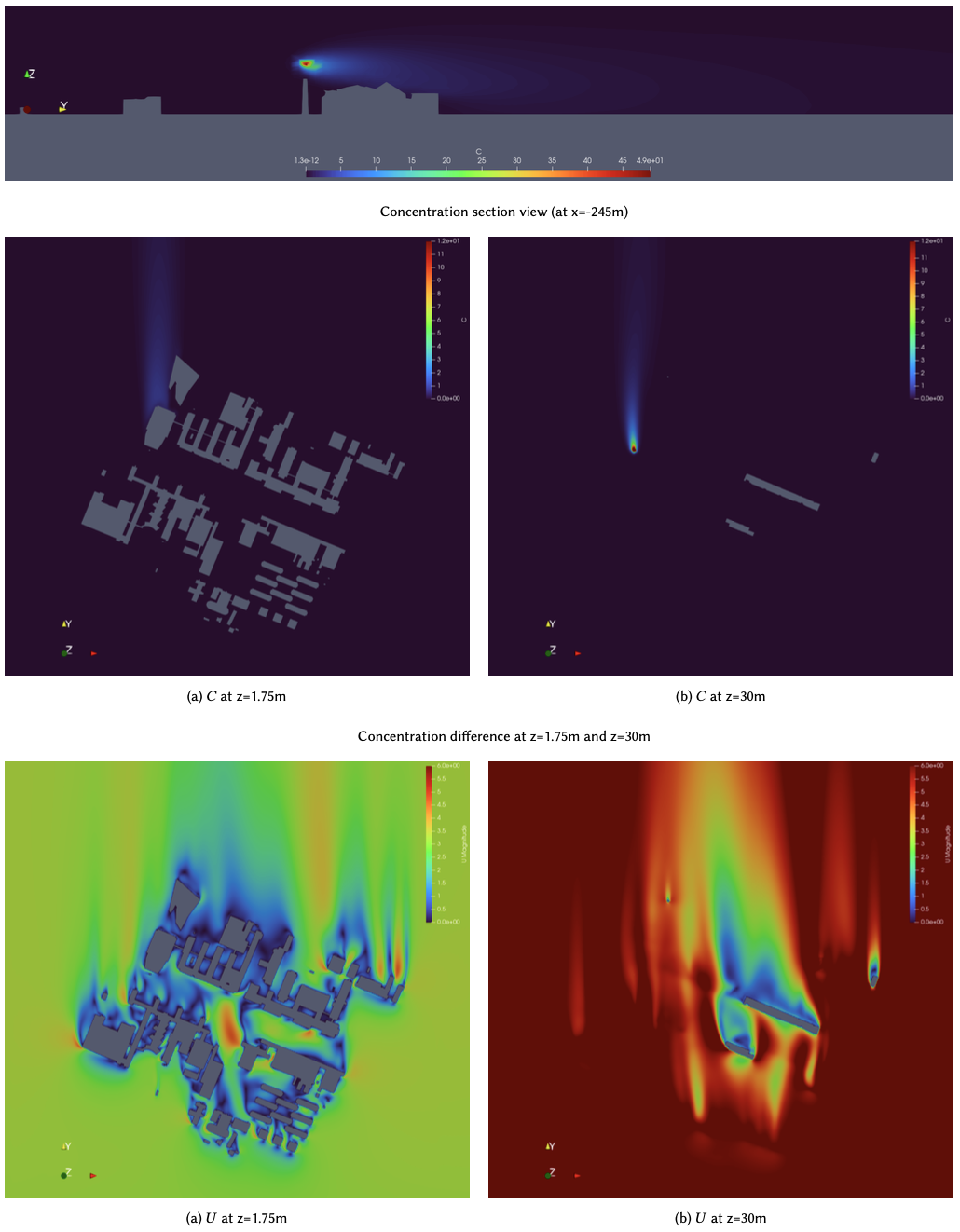 Chimney simulation